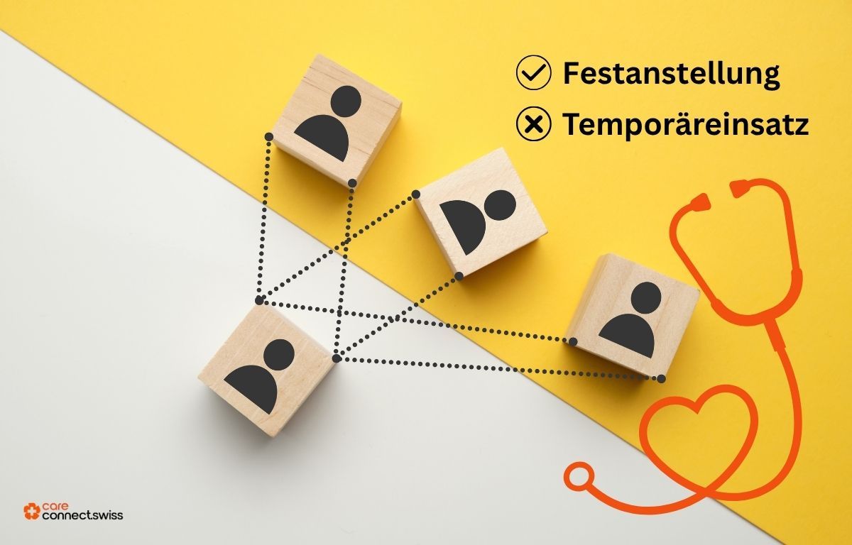 Blog Warum Care Connect Swiss keine Temporärverträge vermittelt – und was das für dich bedeutet background image